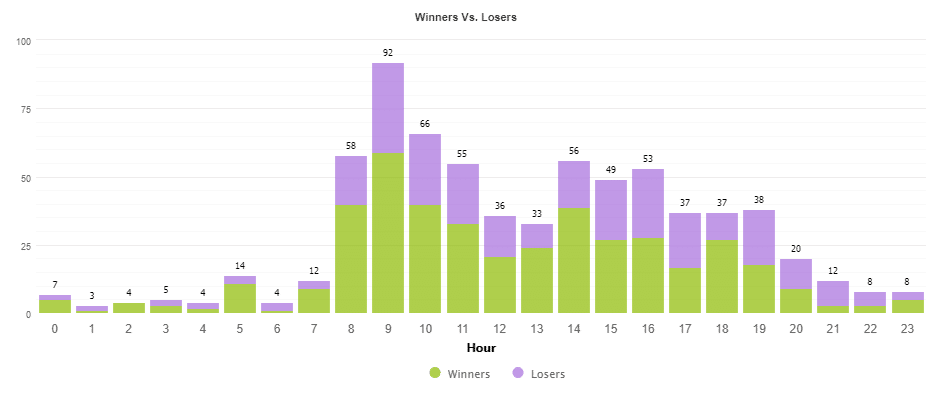 Arya trading results