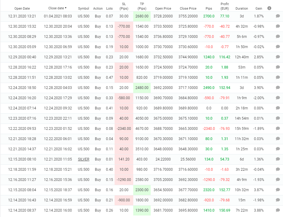 Arya trading results