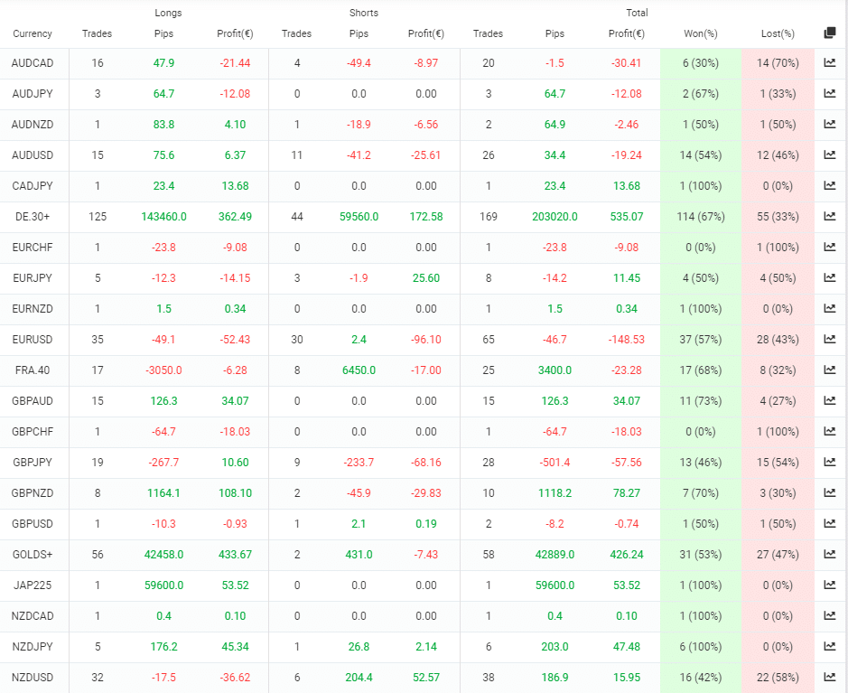 Arya trading results