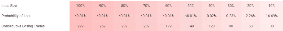 Arya trading results