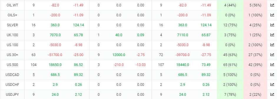 Arya trading results