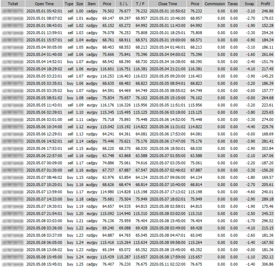 Forex Astrobot Trading Results