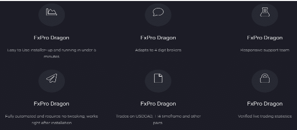 FxPro Dragon Product Offering