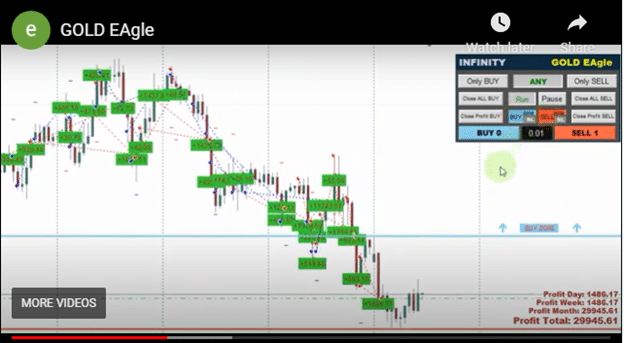 Gold EAgle - charts