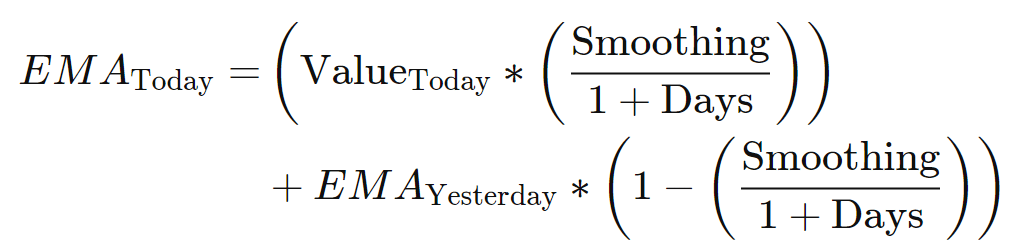 MACD formula