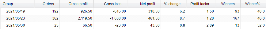 Matalino Forex EA Trading Results