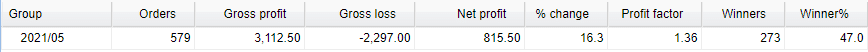 Matalino Forex EA Trading Results