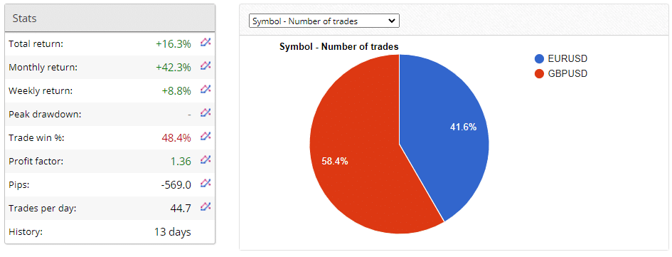 Matalino Forex EA Trading Results