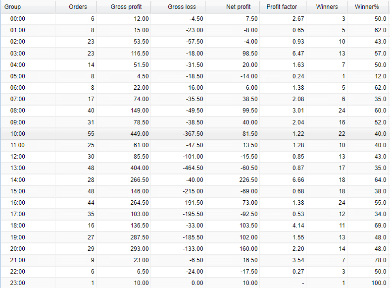 Matalino Forex EA Trading Results