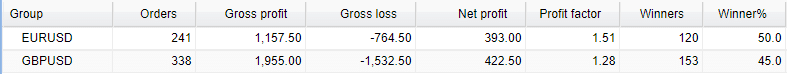 Matalino Forex EA Trading Results