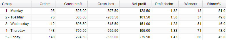 Matalino Forex EA Trading Results