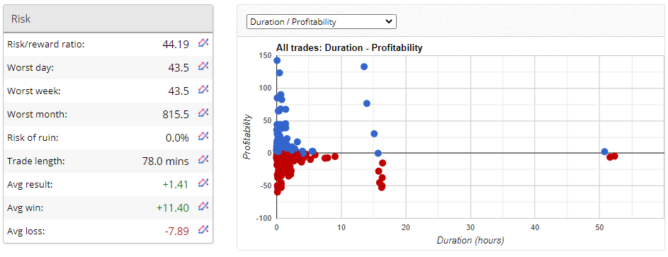 Matalino Forex EA Trading Results