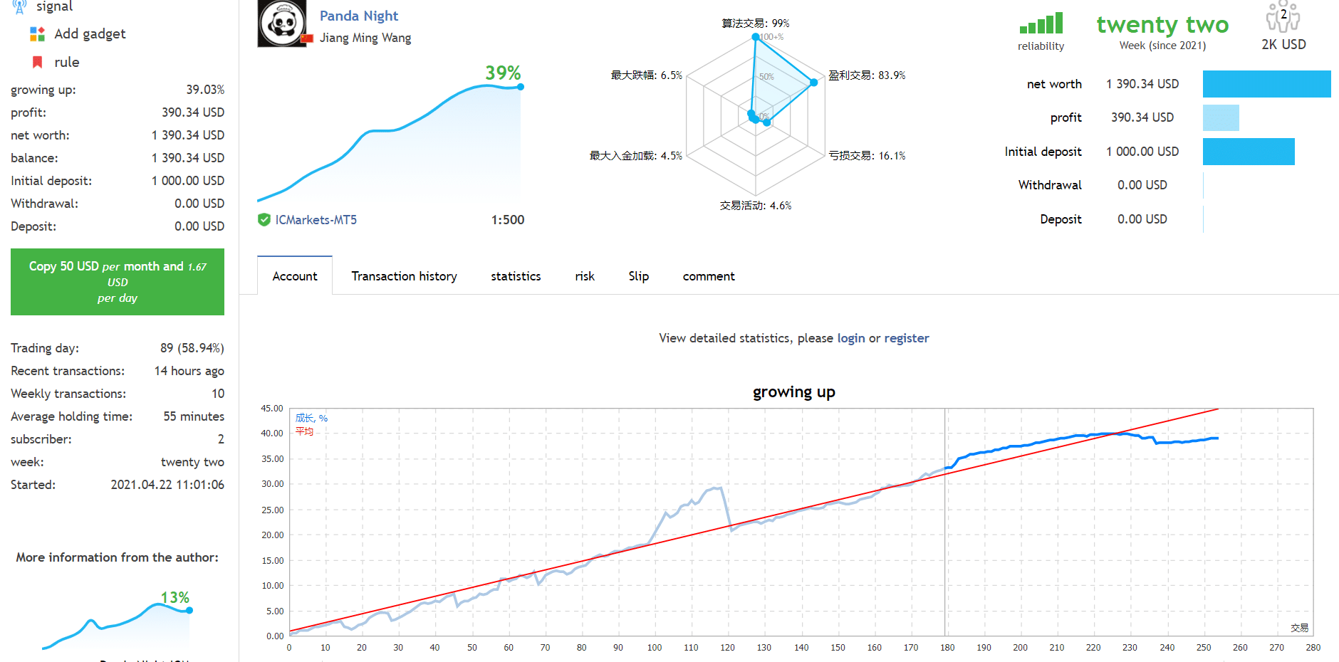 Panda Night Trading Results