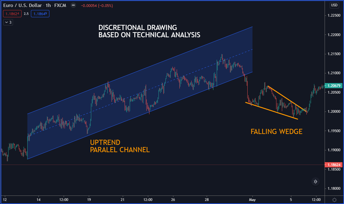 eur/usd chart