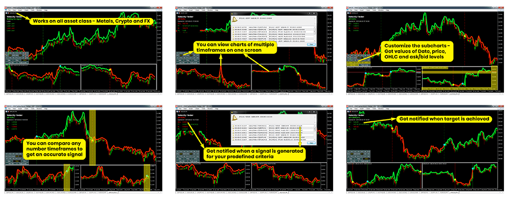 Velocity Finder Neural Trader Trading Results