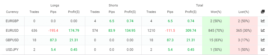 Vigorous EA trading results