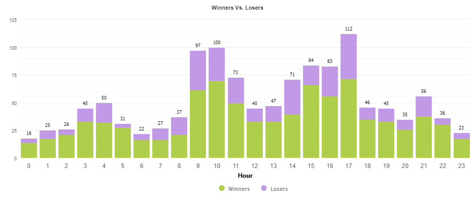 Vigorous EA trading results