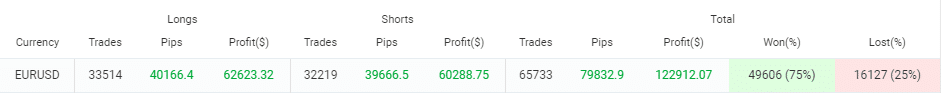 Vigorous EA trading results