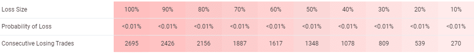 Vigorous EA trading results