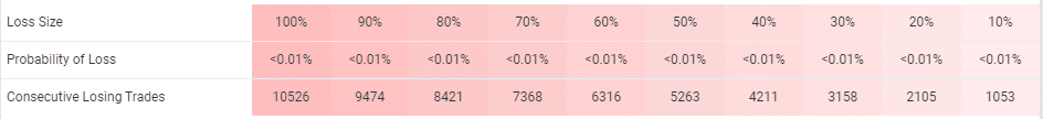 Vigorous EA trading results