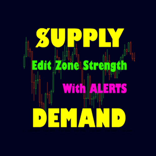 Read more about the article Advanced Supply Demand Review