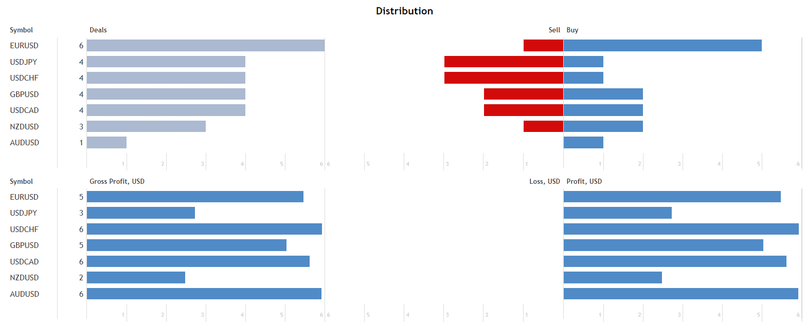 BlackQueen distribution