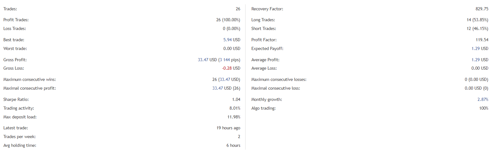 BlackQueen trading results