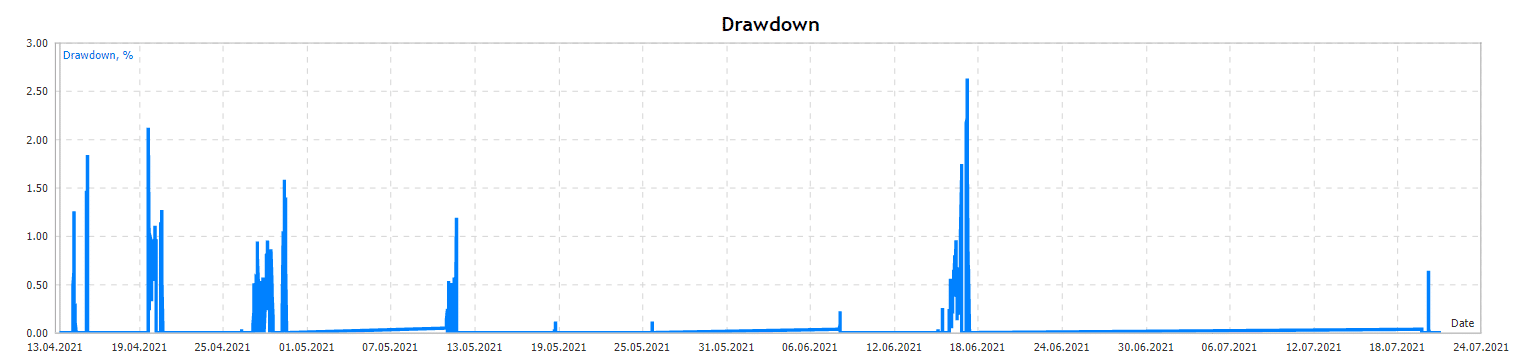 BlackQueen drawdown