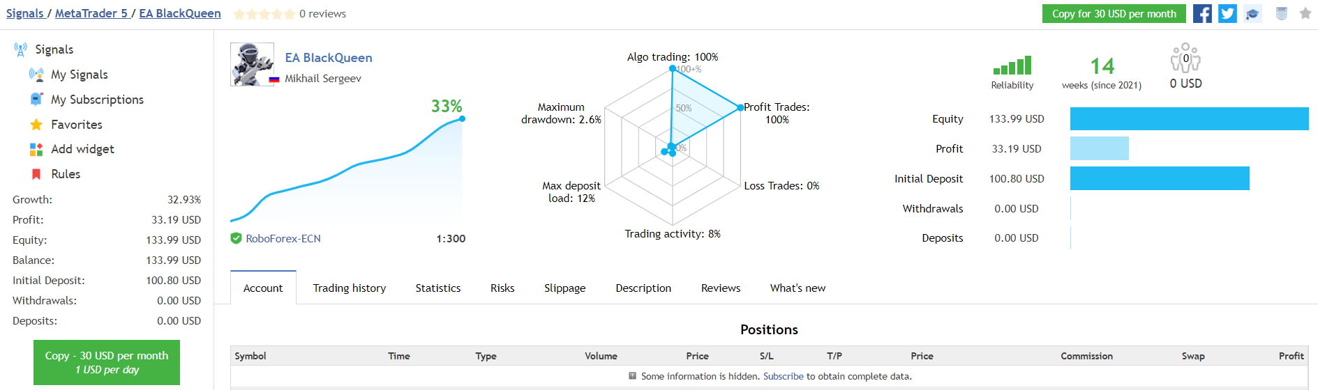 BlackQueen trading results