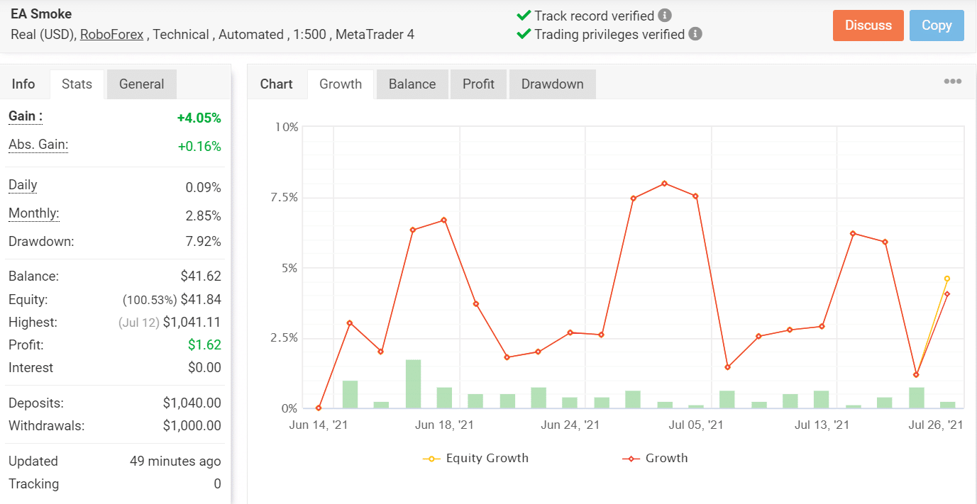 EA Smoke trading results