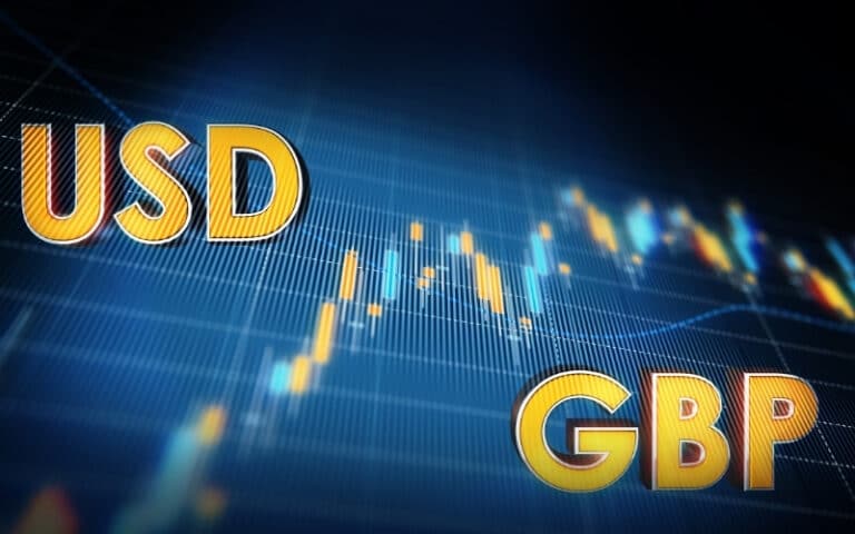 Read more about the article Understanding the Dynamics of Cable (GBPUSD)