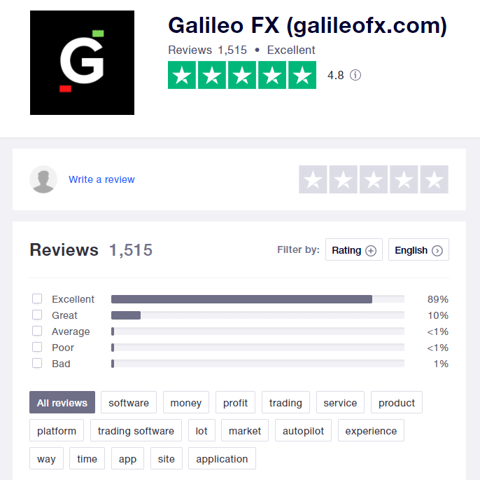 Galileo FX customer reviews