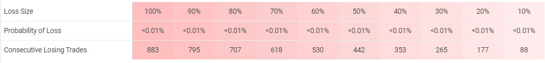 Galileo FX trading results