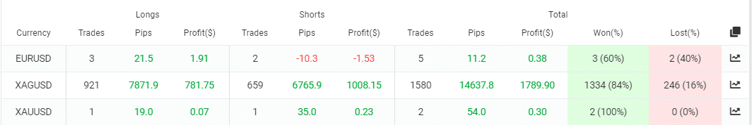 Galileo FX trading results