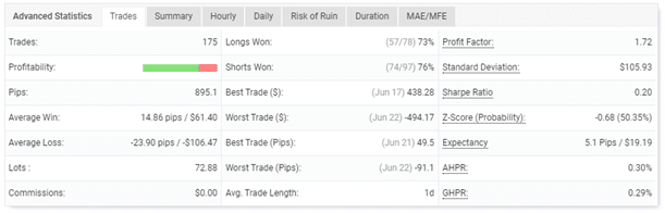 Hot Profit Robot advanced statistics