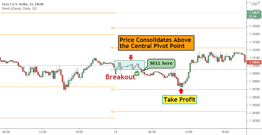 EURUSD chart