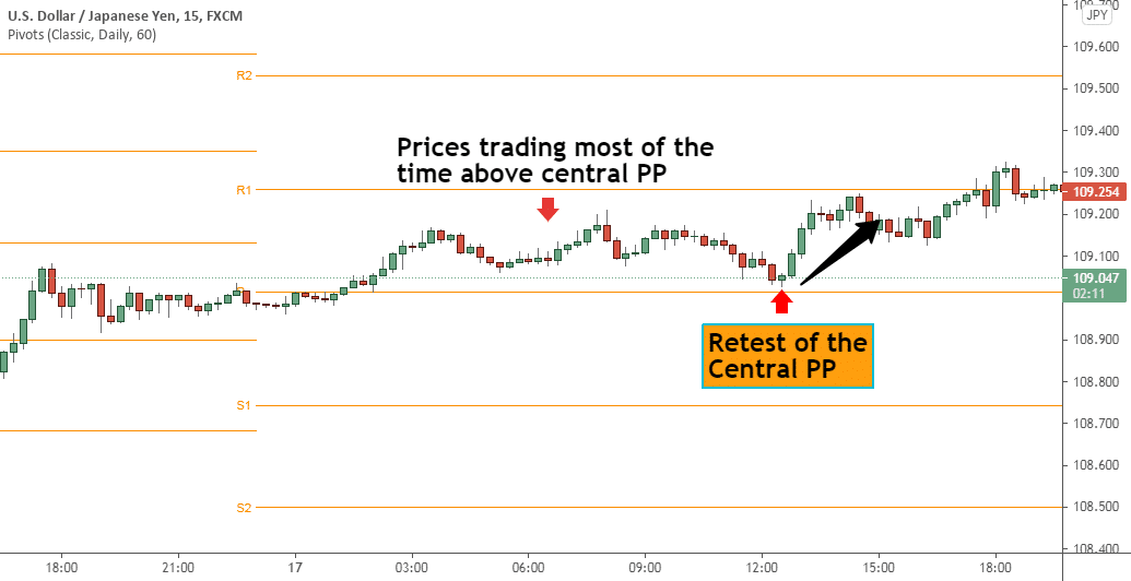 USDJPY chart