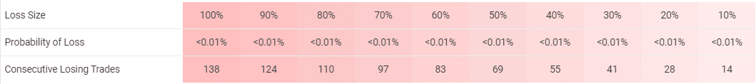 Rombus Capital Trading Results