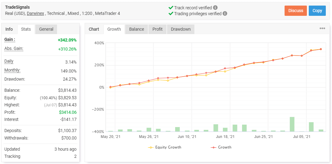 Rombus Capital Trading Results