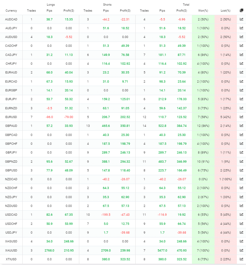 Rombus Capital Trading Results