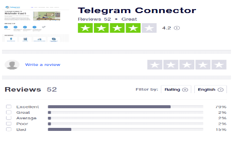 Telegram Connector Customer Reviews