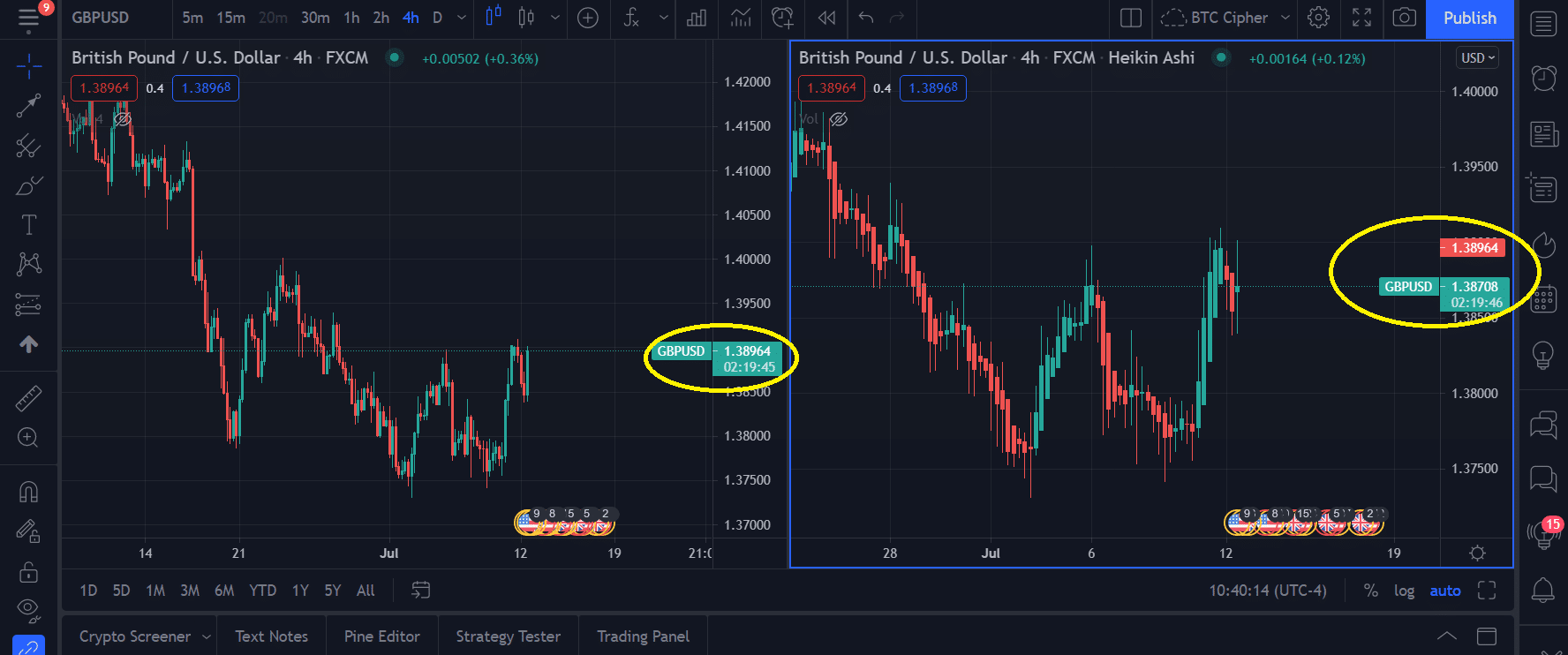 GBP/USD chart