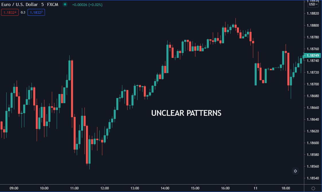 unclear patterns