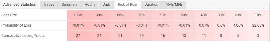 Wrenfx EA trading results