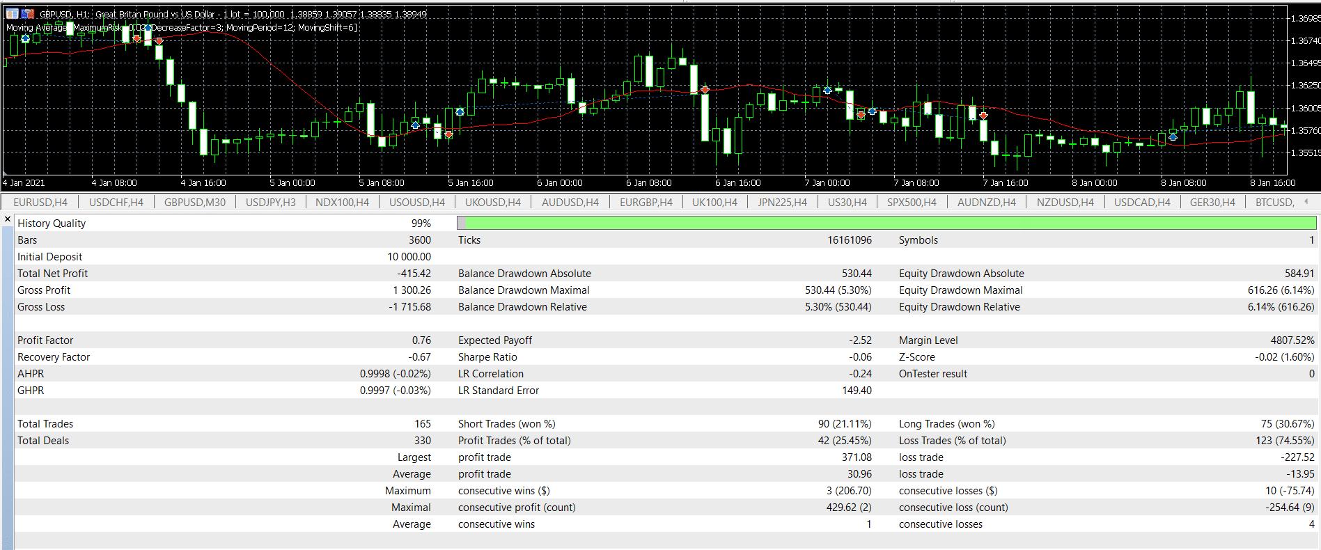 Backtest results example