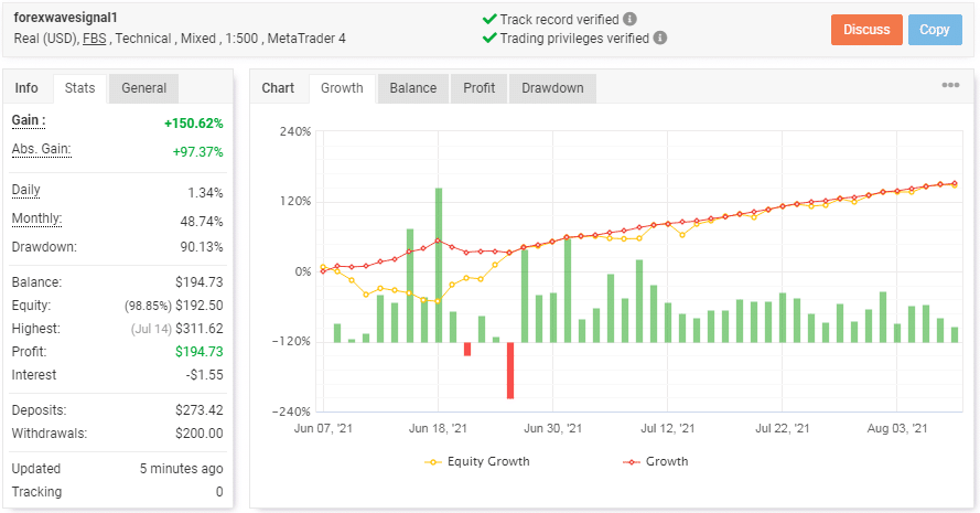 Chart displaying the trading statistics of BuySellSeries EA.