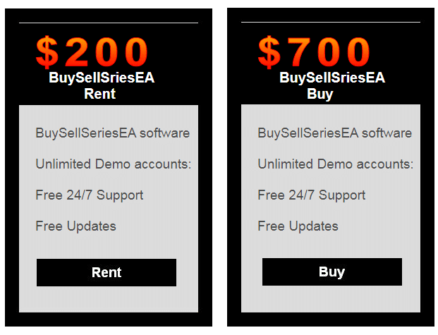 BuySellSeries EA’s pricing packages. 