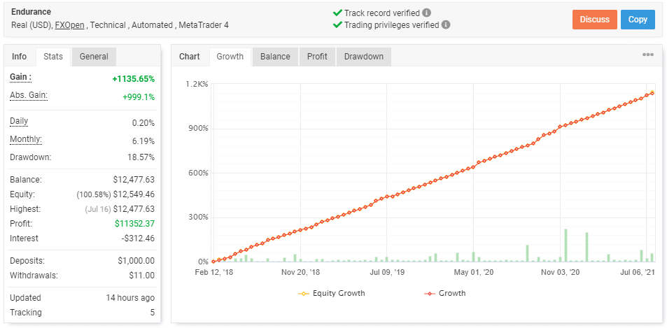 Trading account run by Control Forex.