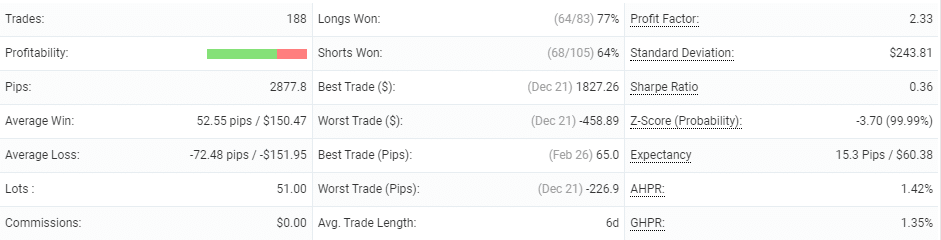 Control Forex trading results.