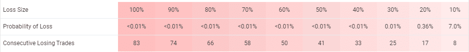 Control Forex risks.